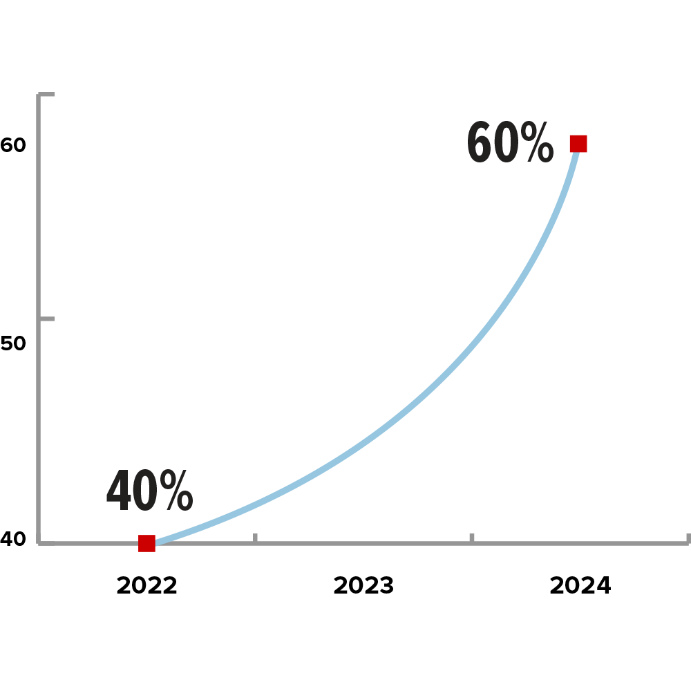 AI Graph