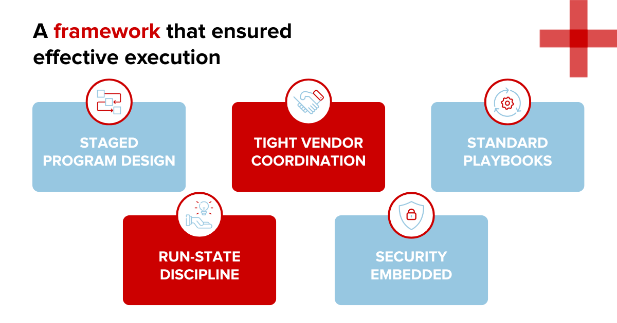 cbs framework