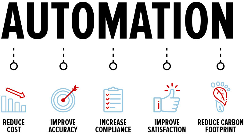 RPA Automation