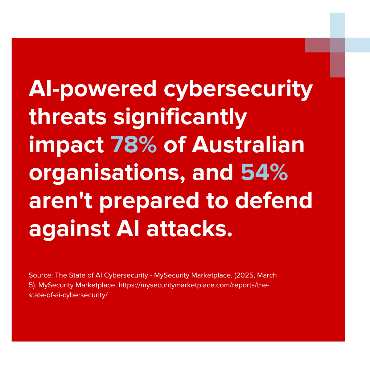 top emerging cybersecurity trends