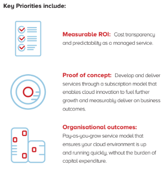 Why is hybrid cloud important to business performance copy image