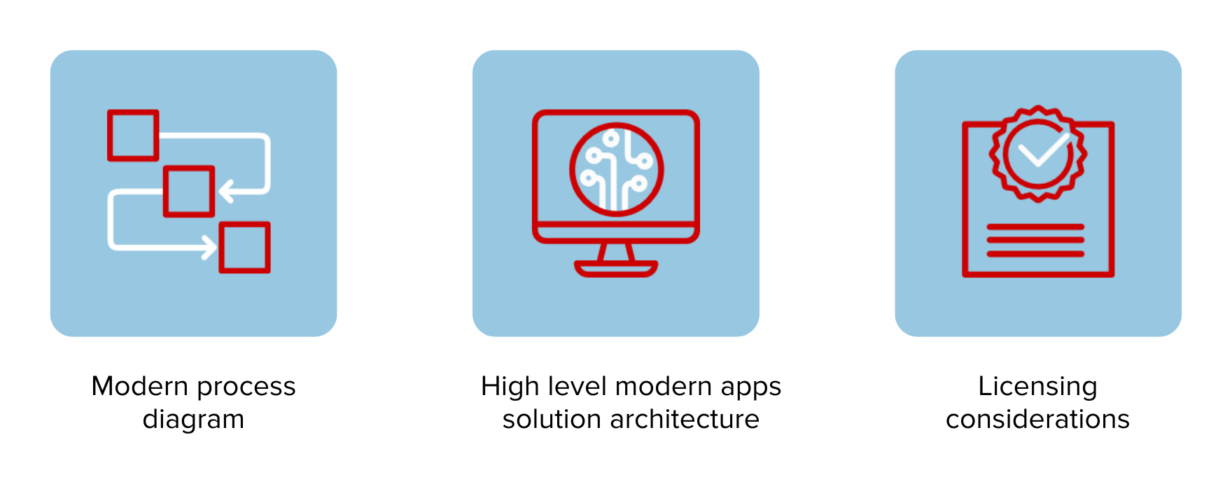 application modernisation benefits