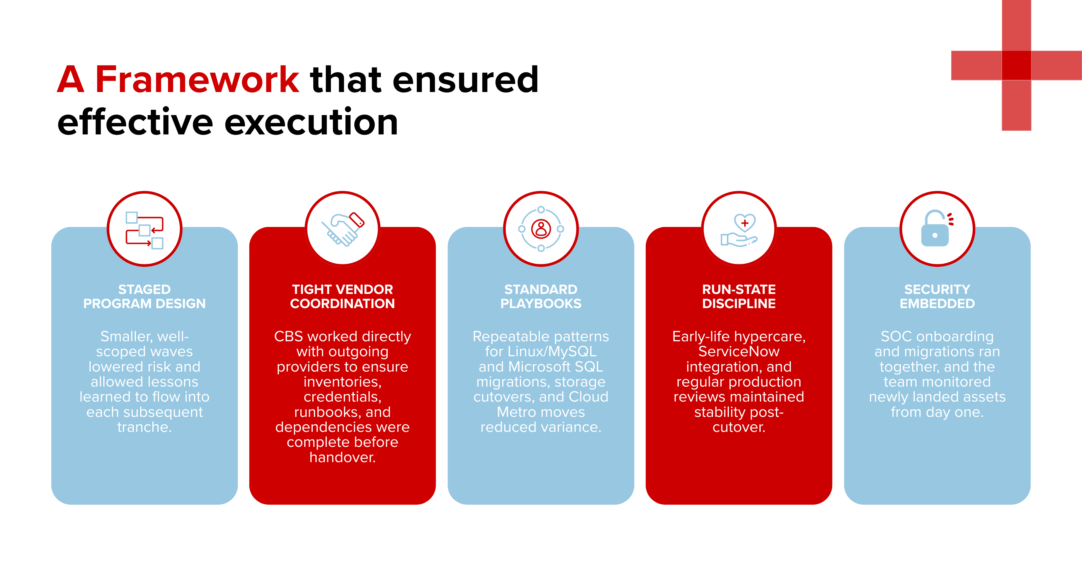 Canon Australia strengthens IT operations