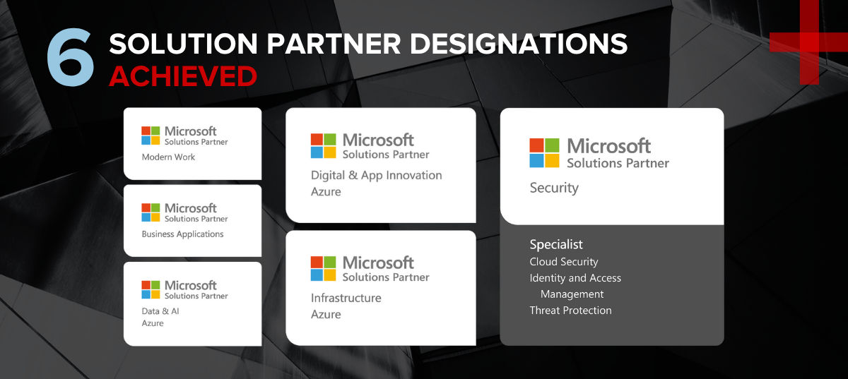 microsoft designations