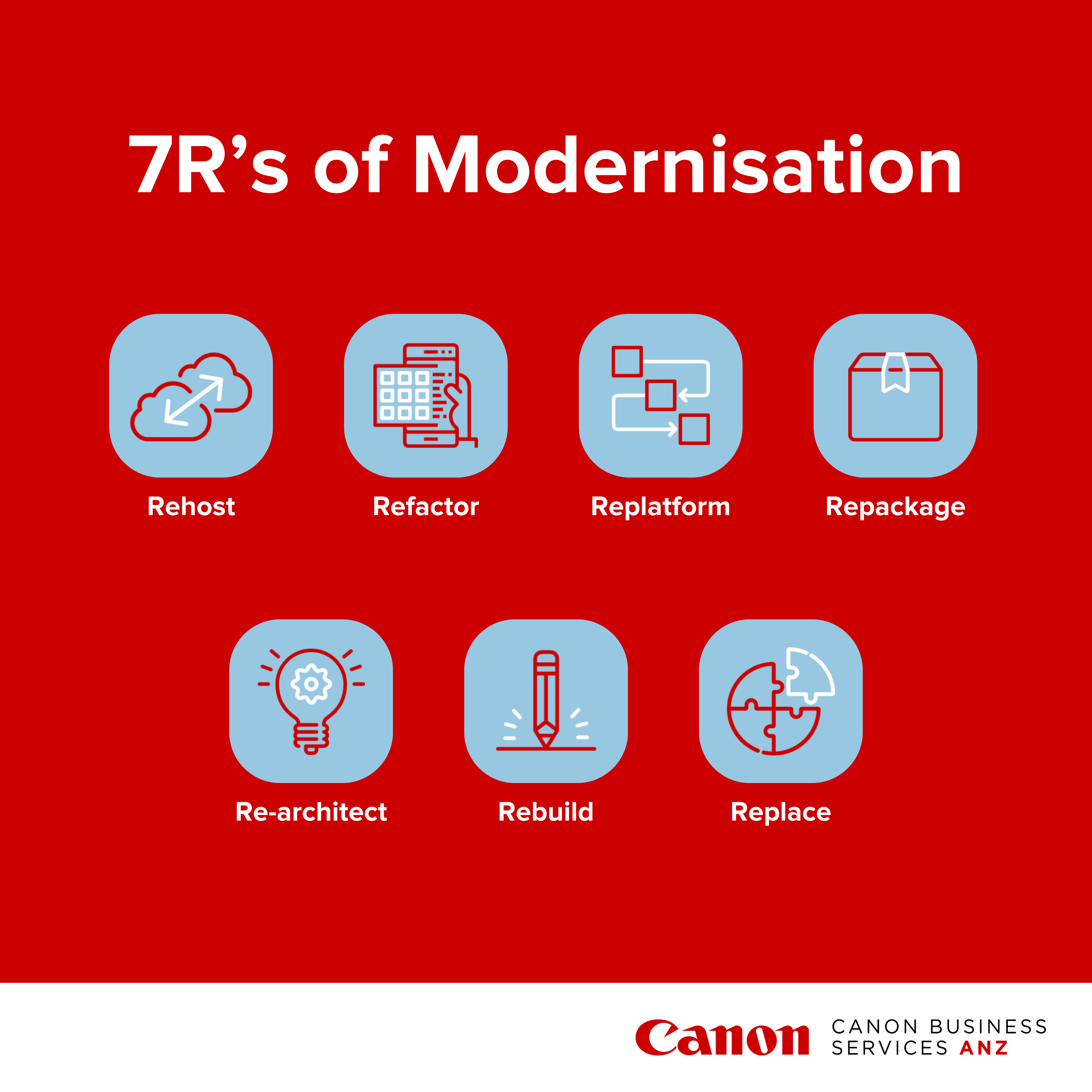 7Rs of Modernisation