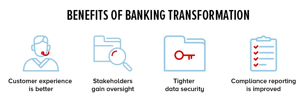 Banking transformation benefits