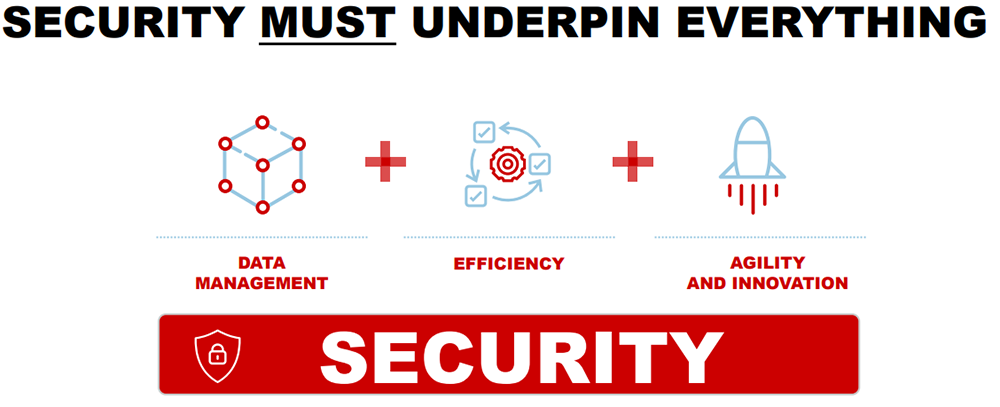 security underpins everthing