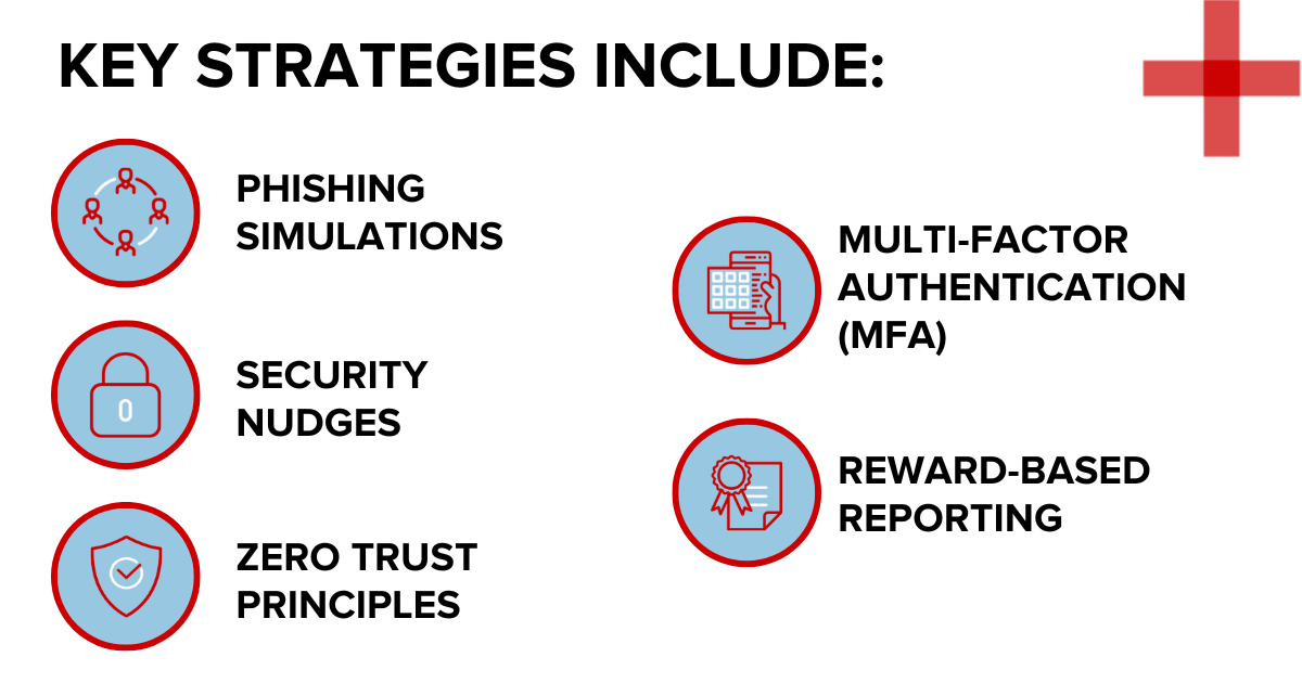 cybersecurity key strategies