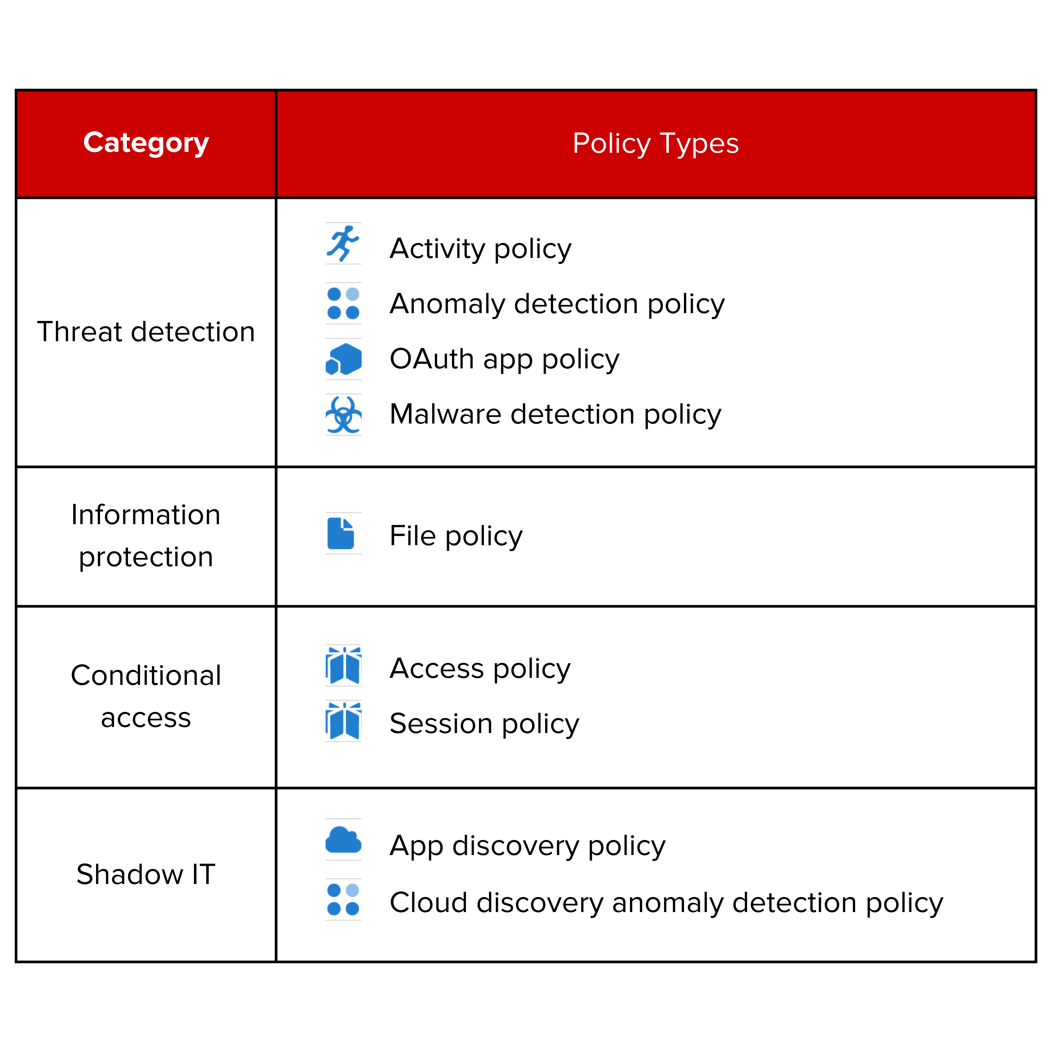 ms defender policy types