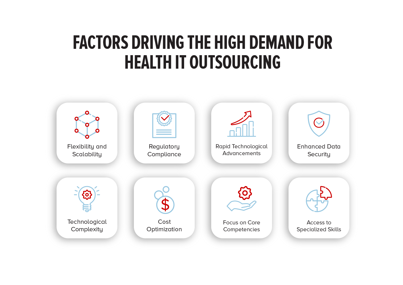 Health IT outsourcing factors