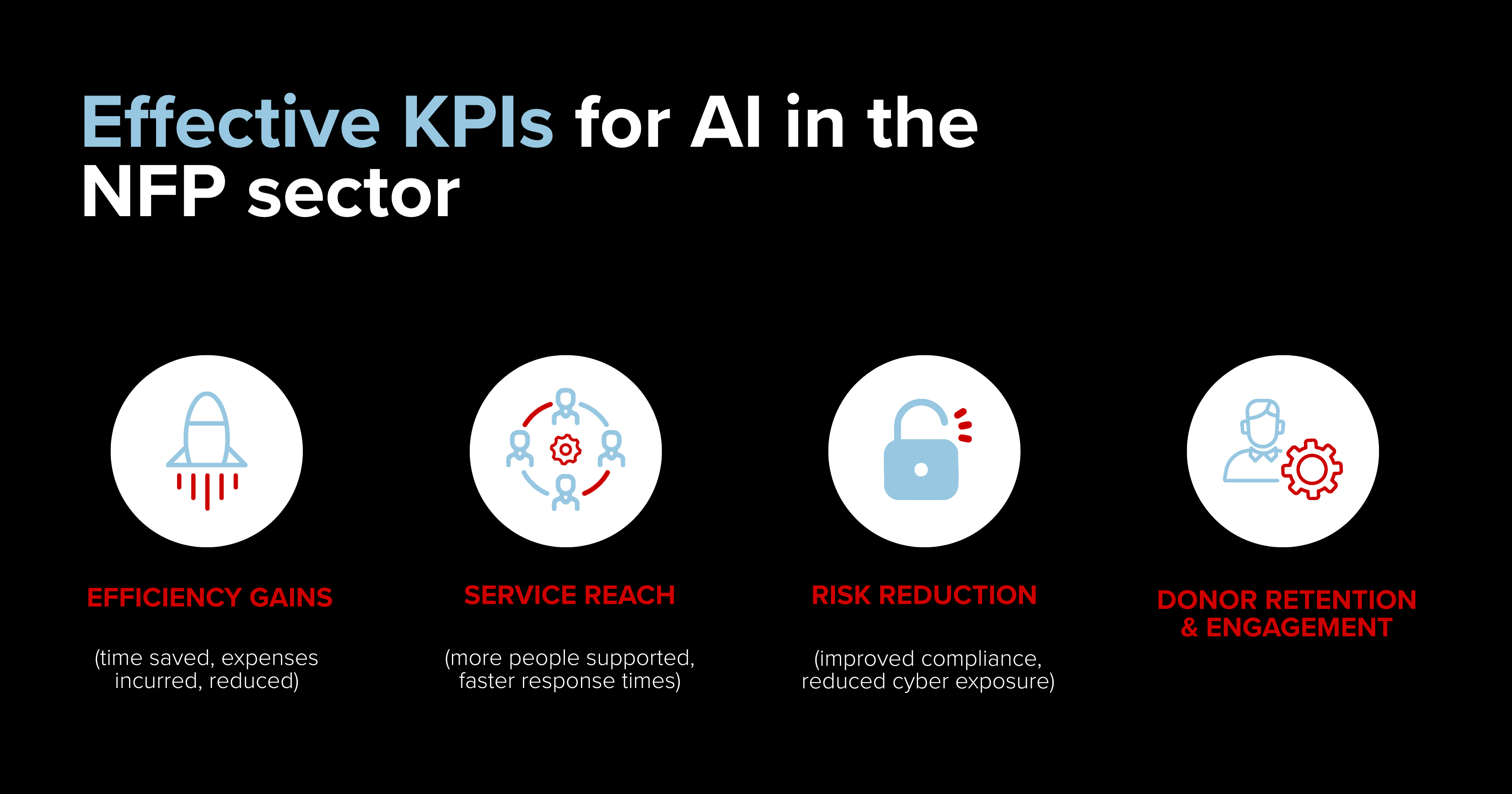 How NFPs can use new tech without increasing cost 1200x630px Image 2