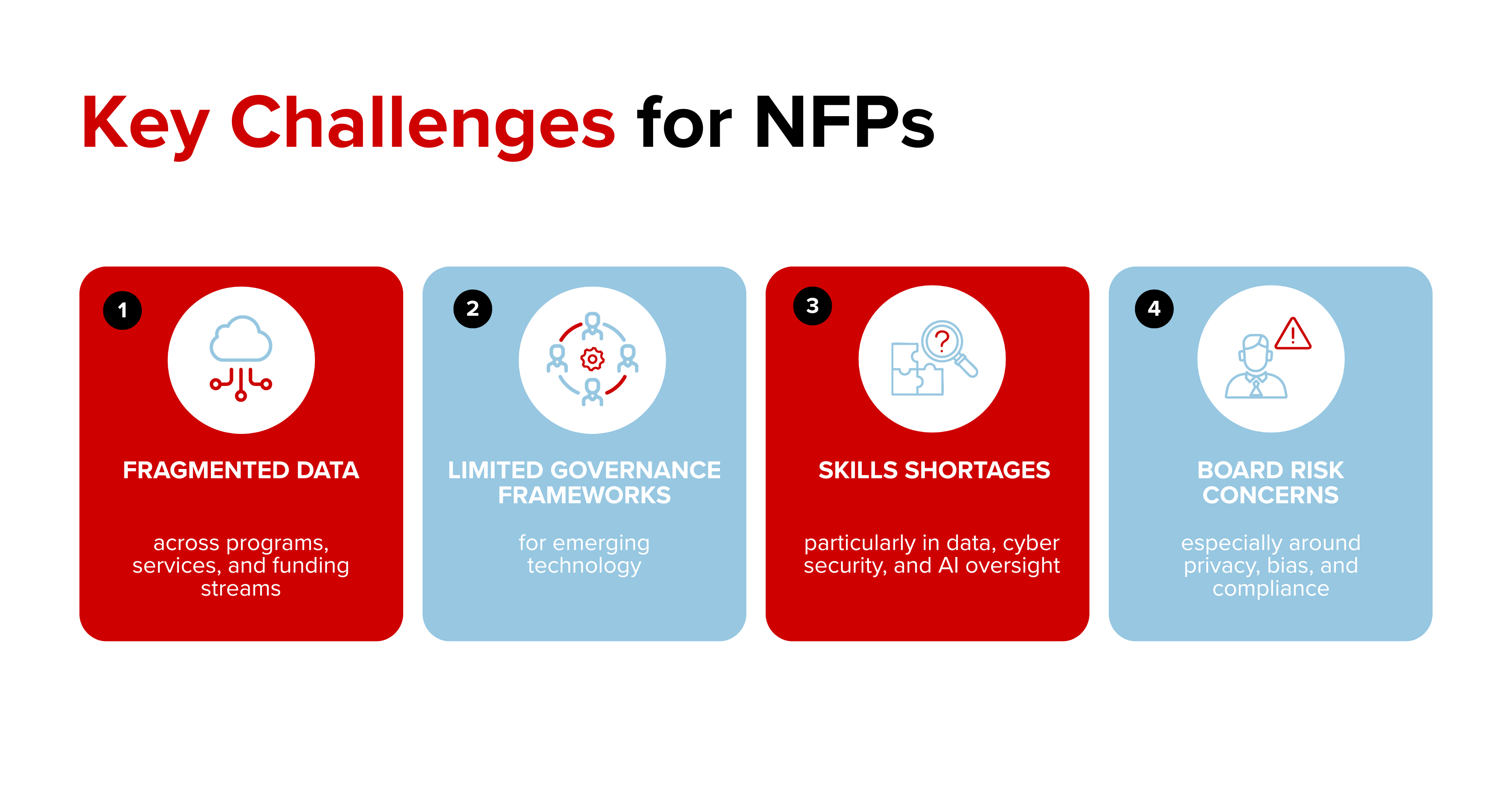 How NFPs can use new tech without increasing cost