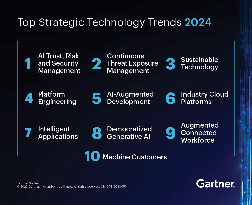 Gartner 10 tech