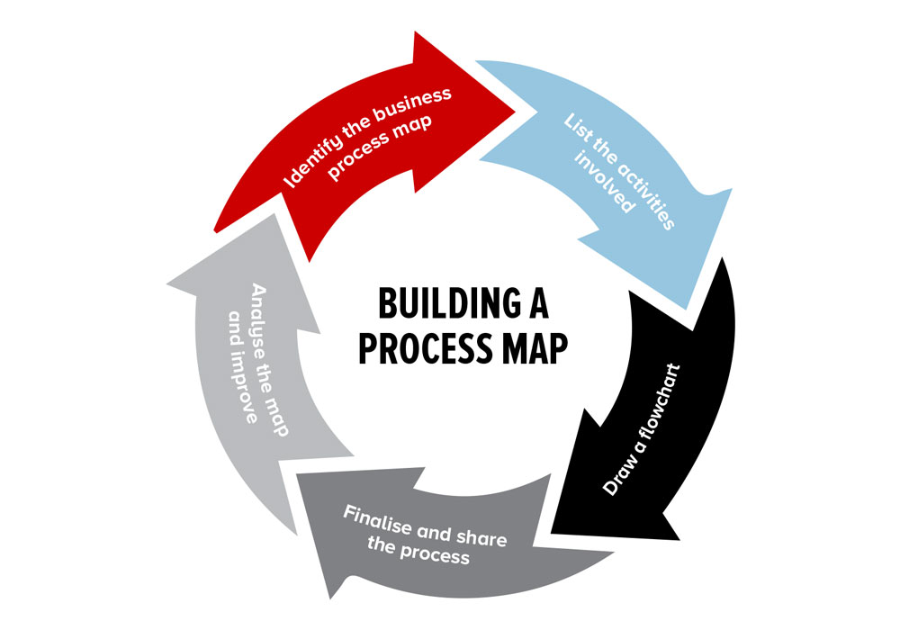 Image of Building Process map in Digital Transformation