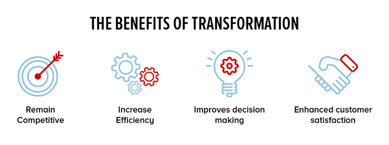 The benefits of Digital Transformation