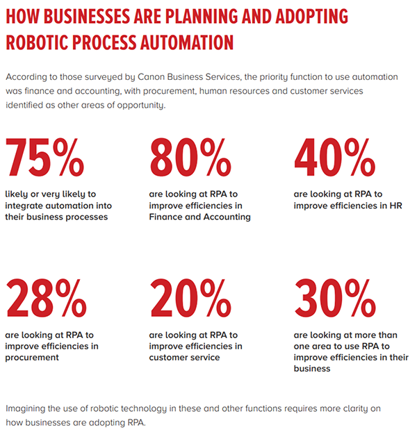 The Ultimate Robotic Process Automation Blueprint copy image