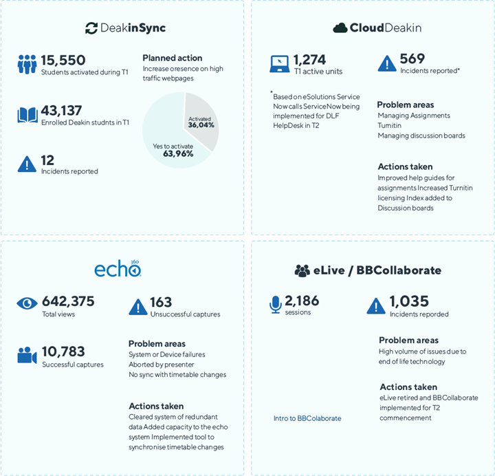 Hybrid cloud solutions