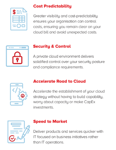 Why is hybrid cloud important to business performance copy image