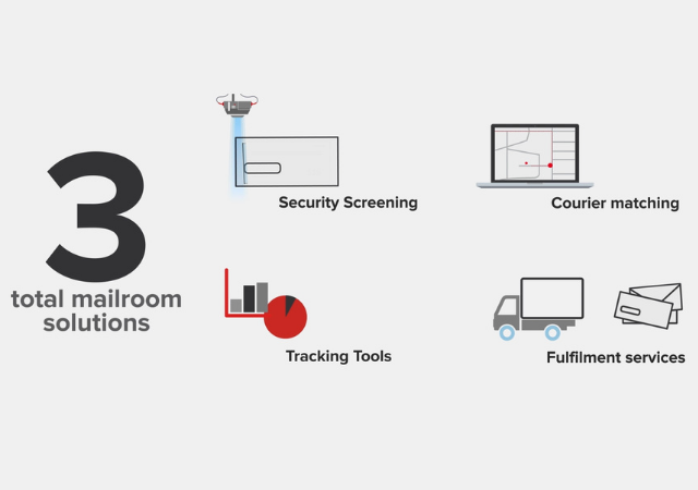 Digital Mailroom thumbnail image