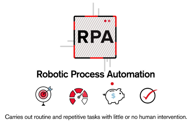 Robotics Process Automation thumbnail image