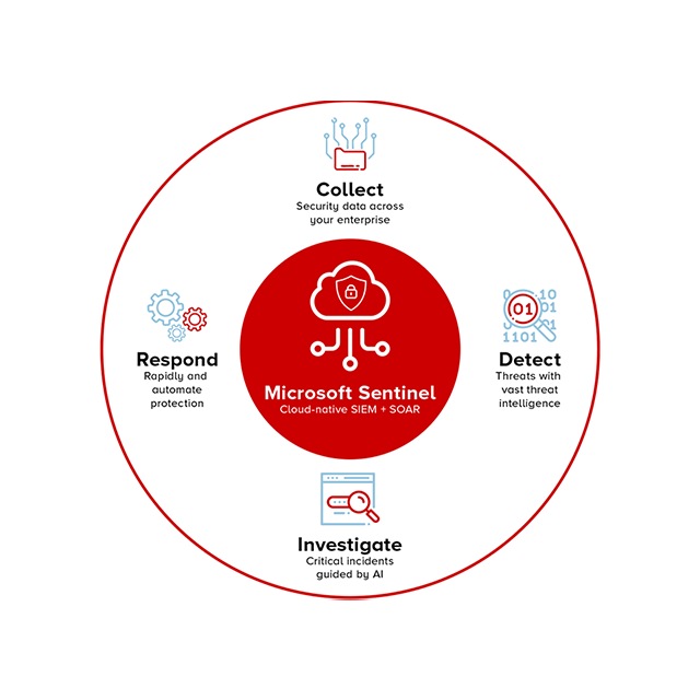 Satalyst cloud security
