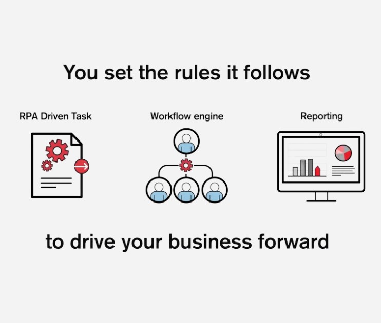 what to automate with rpa